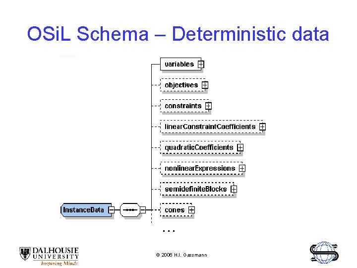 OSi. L Schema – Deterministic data … © 2006 H. I. Gassmann 