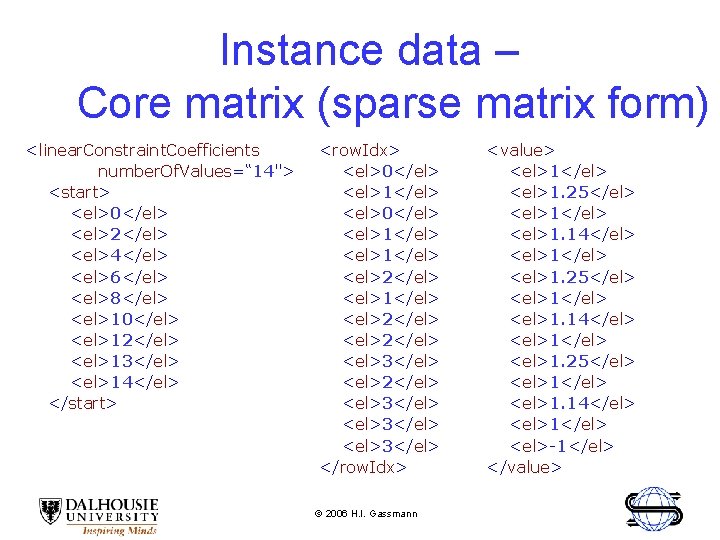 Instance data – Core matrix (sparse matrix form) <linear. Constraint. Coefficients number. Of. Values=“