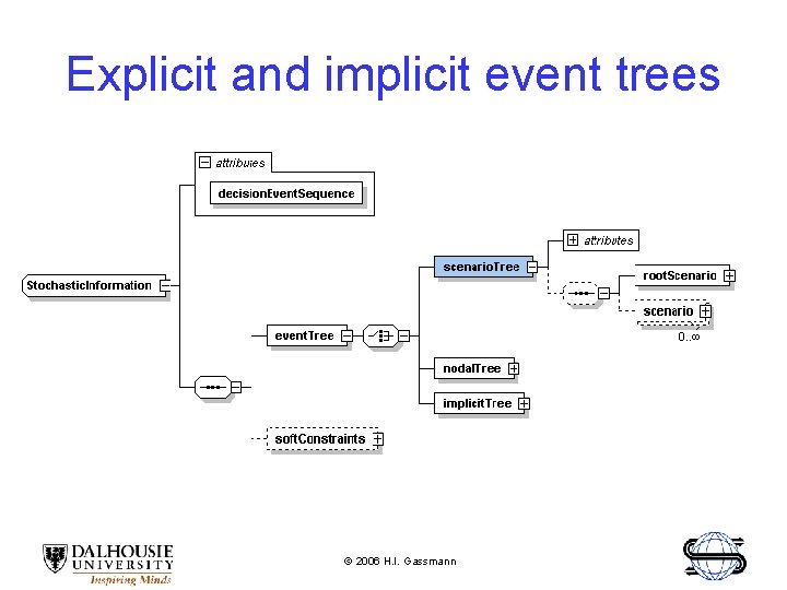 Explicit and implicit event trees © 2006 H. I. Gassmann 