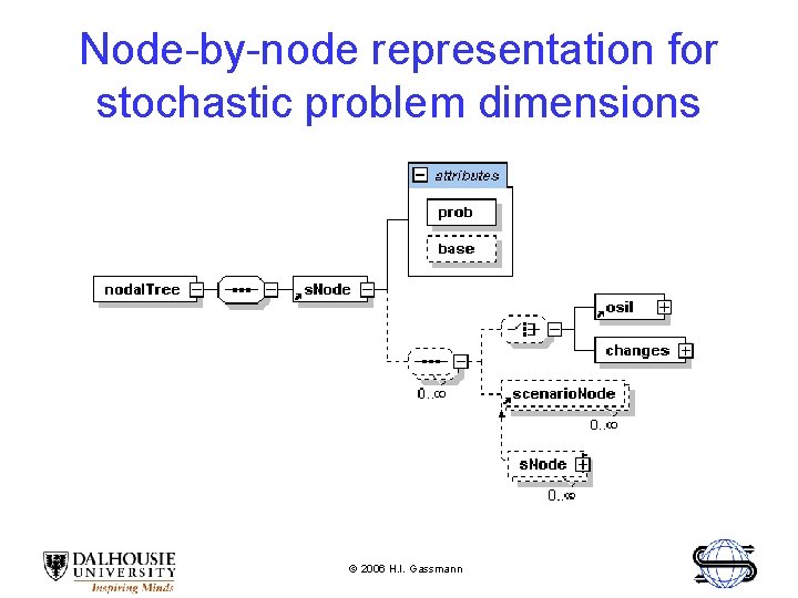 Node-by-node representation for stochastic problem dimensions © 2006 H. I. Gassmann 
