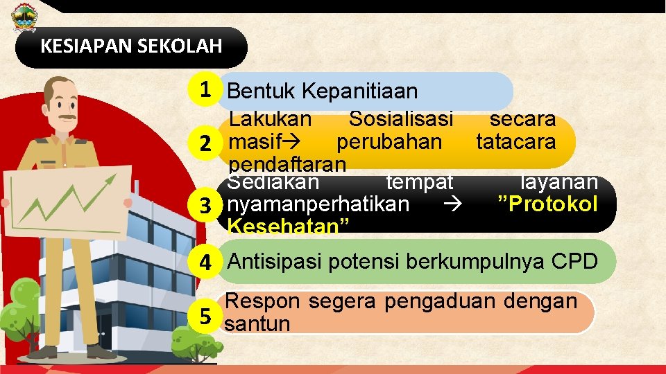KESIAPAN SEKOLAH 1 Bentuk Kepanitiaan Lakukan Sosialisasi secara 2 masif perubahan tatacara pendaftaran Sediakan