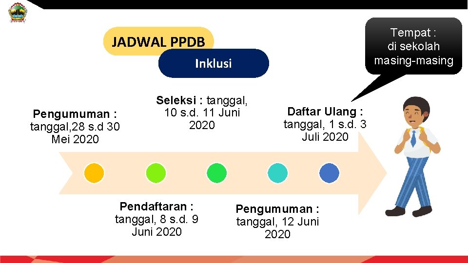 Tempat : di sekolah masing-masing JADWAL PPDB Inklusi Pengumuman : tanggal, 28 s. d