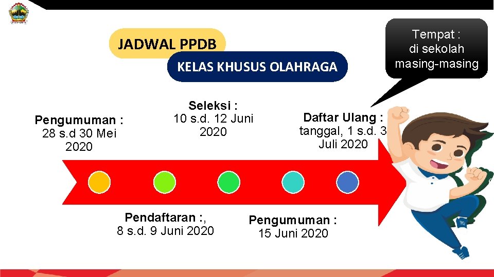 JADWAL PPDB KELAS KHUSUS OLAHRAGA Pengumuman : 28 s. d 30 Mei 2020 Seleksi