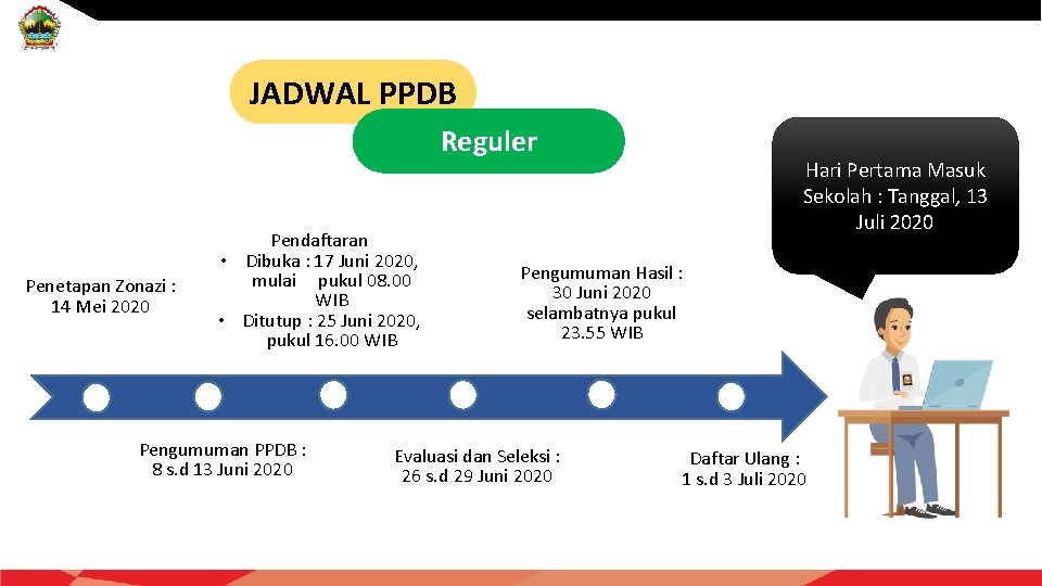 JADWAL PPDB Reguler Penetapan Zonazi : 14 Mei 2020 Pendaftaran • Dibuka : 17