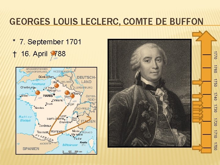 GEORGES LOUIS LECLERC, COMTE DE BUFFON * 7. September 1701 1770 † 16. April