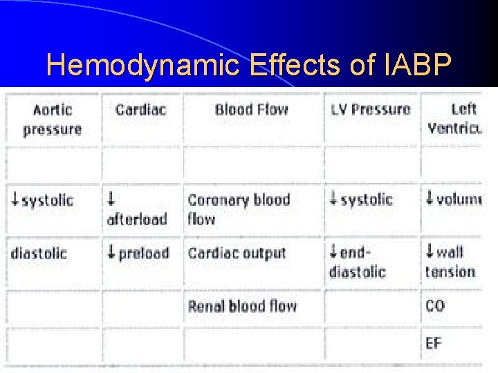 Hemodynamic Effects of IABP 