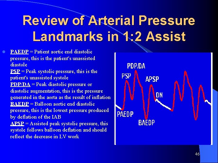 Review of Arterial Pressure Landmarks in 1: 2 Assist l PAEDP = Patient aortic