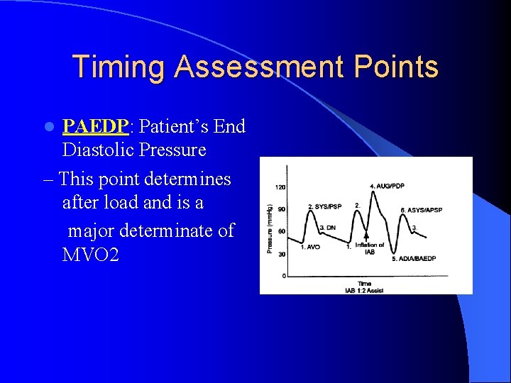 Timing Assessment Points PAEDP: Patient’s End Diastolic Pressure – This point determines after load