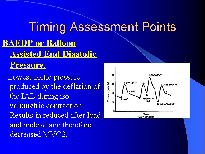 Timing Assessment Points BAEDP or Balloon Assisted End Diastolic Pressure: – Lowest aortic pressure