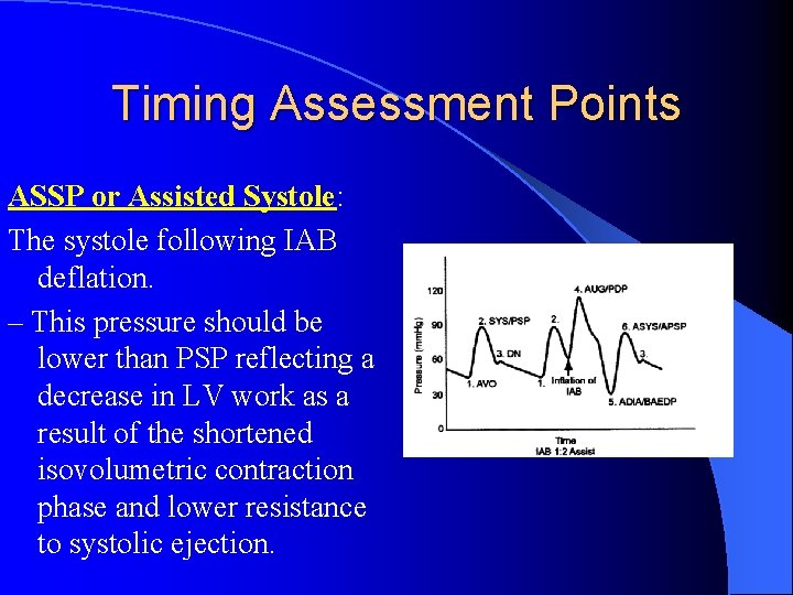 Timing Assessment Points ASSP or Assisted Systole: The systole following IAB deflation. – This