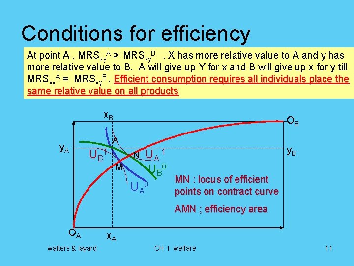 Conditions for efficiency At point A , MRSxy. A > MRSxy. B. X has