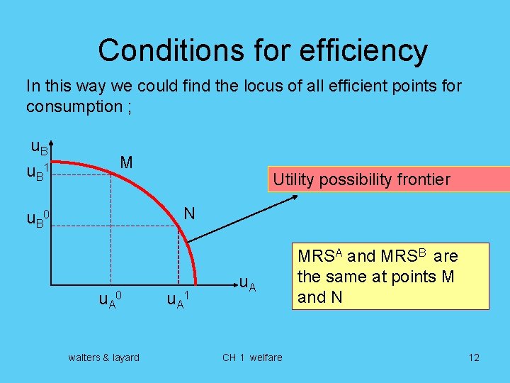 Conditions for efficiency In this way we could find the locus of all efficient