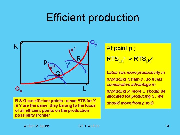 Efficient production K Qy x 1 p y 1 Ox x 0 y 0