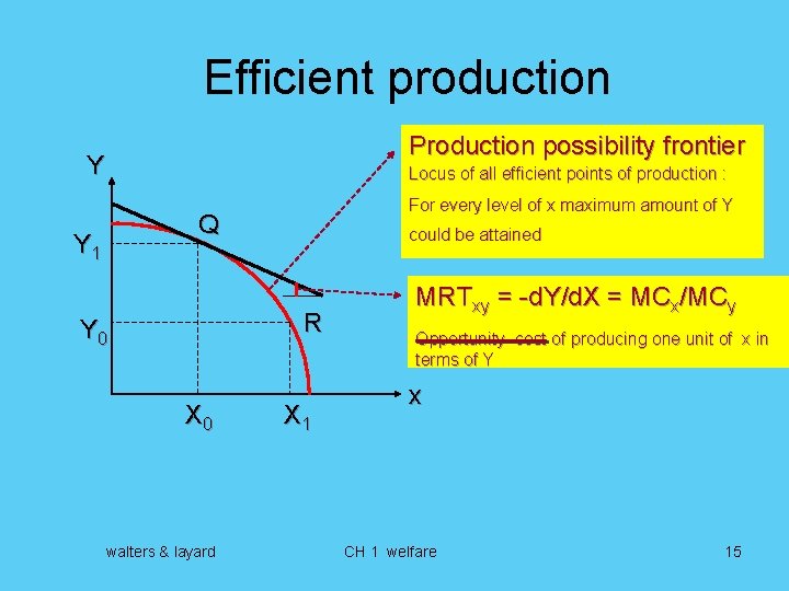 Efficient production Production possibility frontier Y Locus of all efficient points of production :