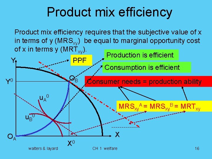 Product mix efficiency requires that the subjective value of x in terms of y