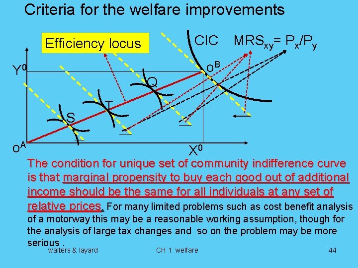 Criteria for the welfare improvements CIC Efficiency locus Y 0 o. B Q S