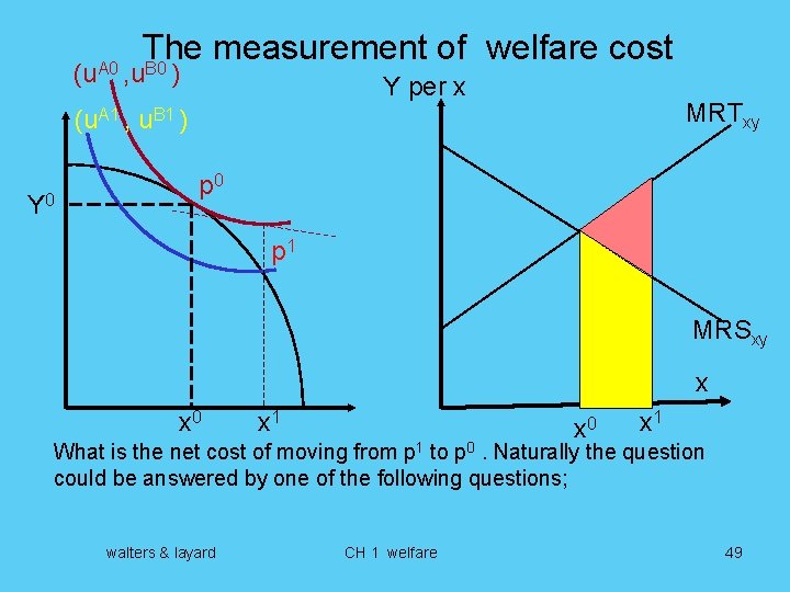 The measurement of welfare cost (u. A 0 , u. B 0 ) Y