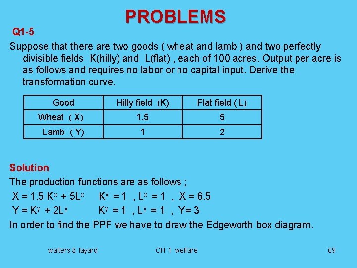 PROBLEMS Q 1 -5 Suppose that there are two goods ( wheat and lamb