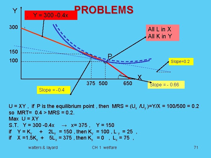 Y . Y = 300 -0. 4 x PROBLEMS 300 All L in X