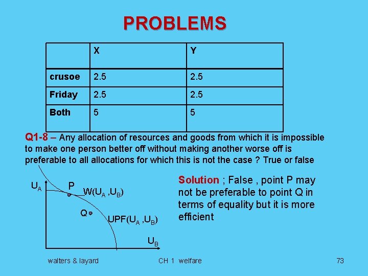 PROBLEMS X Y crusoe 2. 5 Friday 2. 5 Both 5 5 Q 1