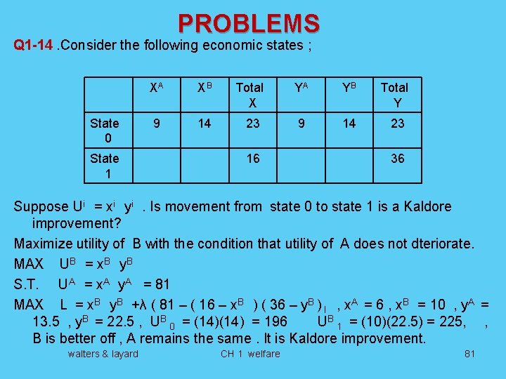 PROBLEMS Q 1 -14. Consider the following economic states ; State 0 State 1