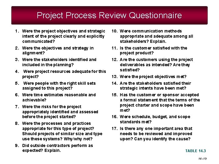 Project Process Review Questionnaire 1. Were the project objectives and strategic intent of the