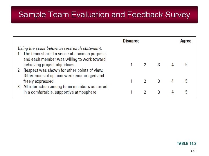 Sample Team Evaluation and Feedback Survey TABLE 14. 2 14– 8 