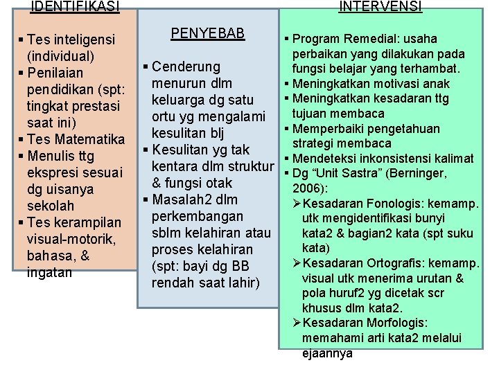 INTERVENSI IDENTIFIKASI § Tes inteligensi (individual) § Penilaian pendidikan (spt: tingkat prestasi saat ini)