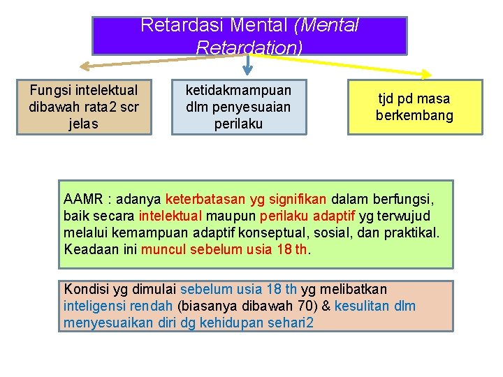 Retardasi Mental (Mental Retardation) Fungsi intelektual dibawah rata 2 scr jelas ketidakmampuan dlm penyesuaian