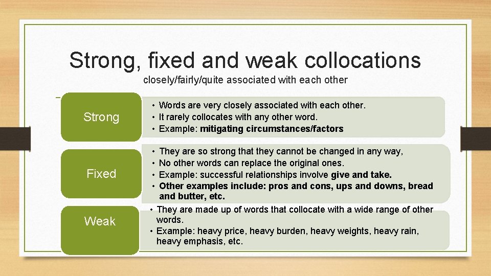 Strong, fixed and weak collocations closely/fairly/quite associated with each other Strong Fixed Weak •