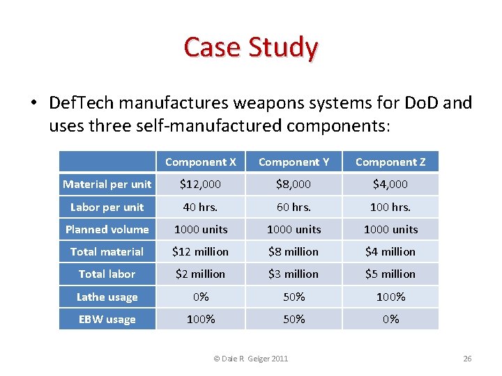 Case Study • Def. Tech manufactures weapons systems for Do. D and uses three