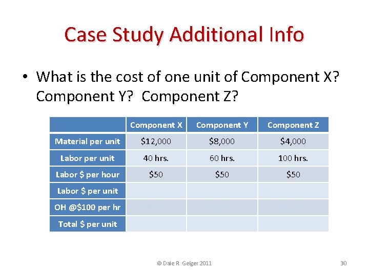 Case Study Additional Info • What is the cost of one unit of Component