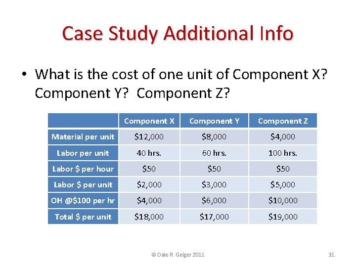 Case Study Additional Info • What is the cost of one unit of Component