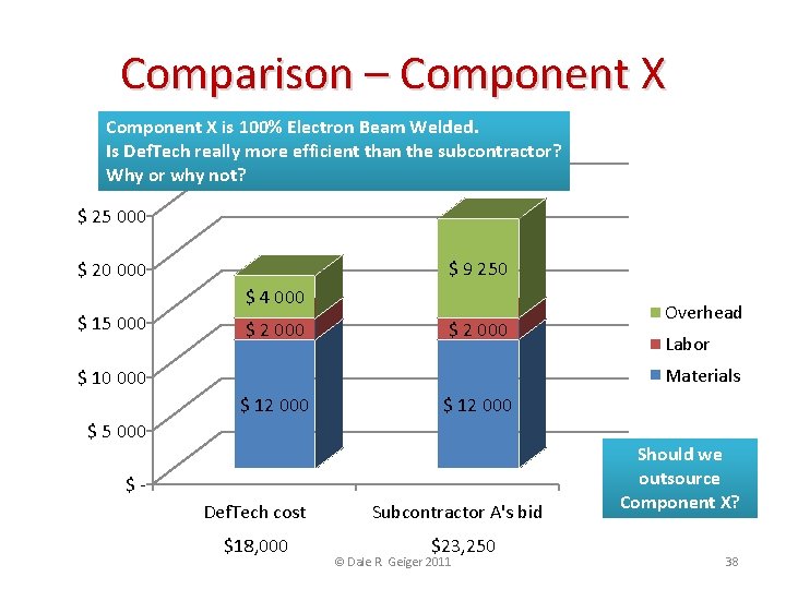Comparison – Component X is 100% Electron Beam Welded. Is Def. Tech really more