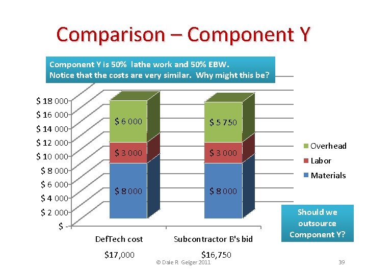 Comparison – Component Y is 50% lathe work and 50% EBW. Notice that the