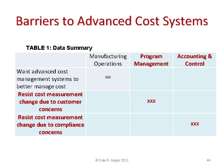 Barriers to Advanced Cost Systems TABLE 1: Data Summary Manufacturing Operations Want advanced cost