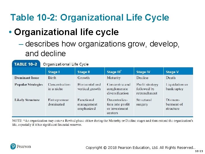 Table 10 -2: Organizational Life Cycle • Organizational life cycle – describes how organizations