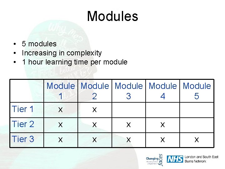 Modules • 5 modules • Increasing in complexity • 1 hour learning time per