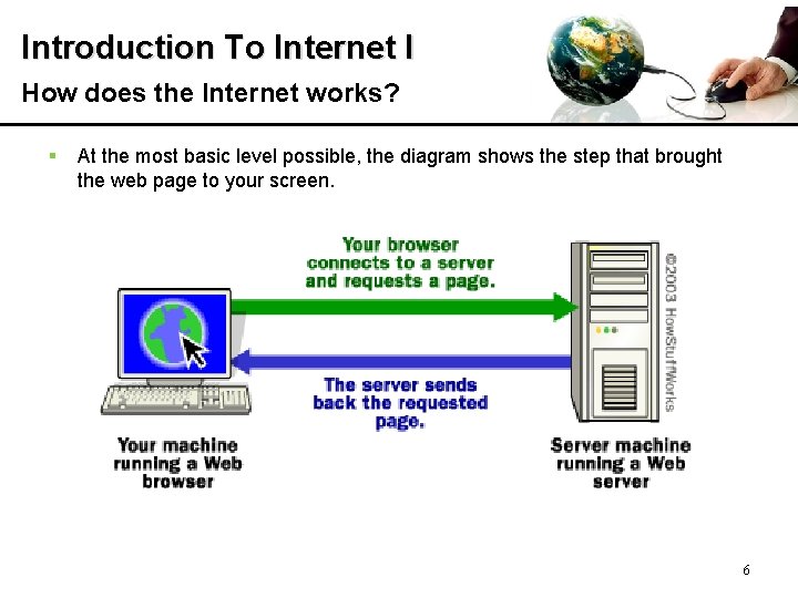 Introduction To Internet I How does the Internet works? § At the most basic