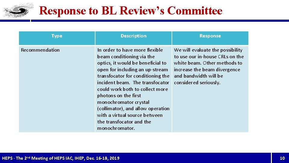 Response to BL Review’s Committee Type Recommendation Description Response In order to have more