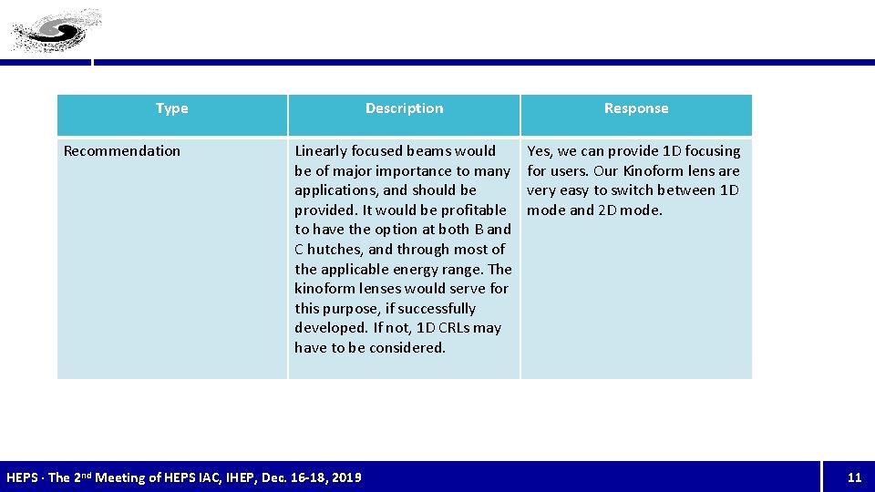 Type Recommendation Description Response Linearly focused beams would be of major importance to many