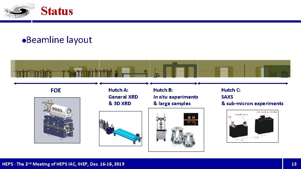 Status l Beamline layout FOE Hutch A: General XRD & 3 D XRD HEPS