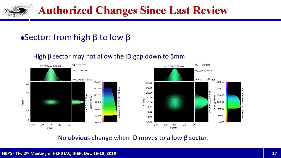 Authorized Changes Since Last Review l Sector: from high β to low β High
