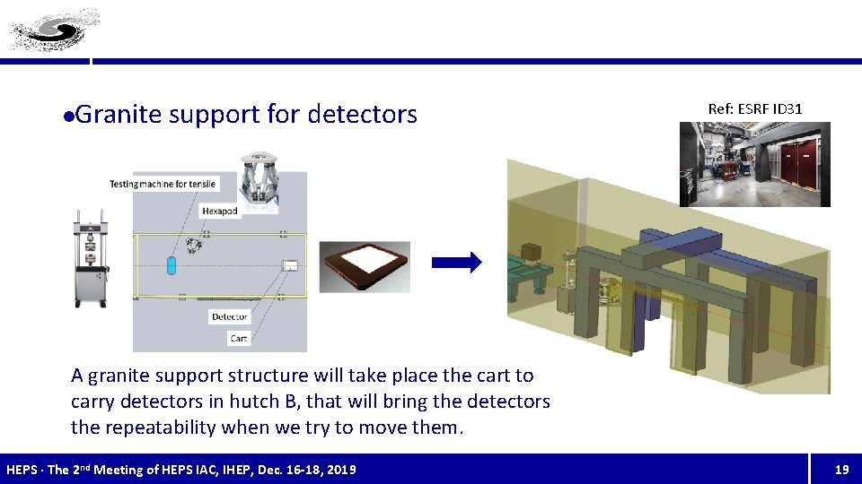l Granite support for detectors Ref: ESRF ID 31 A granite support structure will