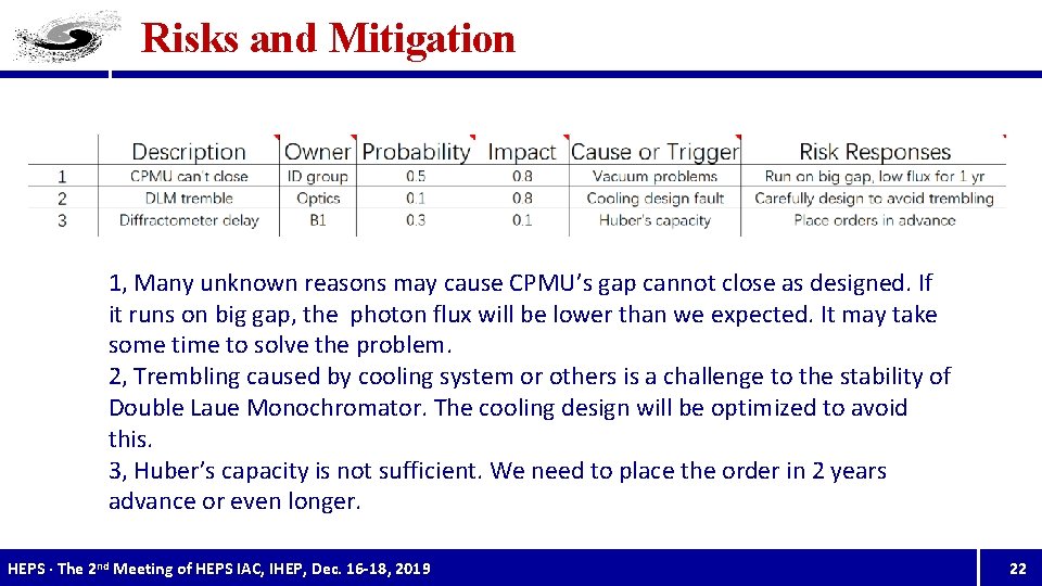 Risks and Mitigation 1, Many unknown reasons may cause CPMU’s gap cannot close as