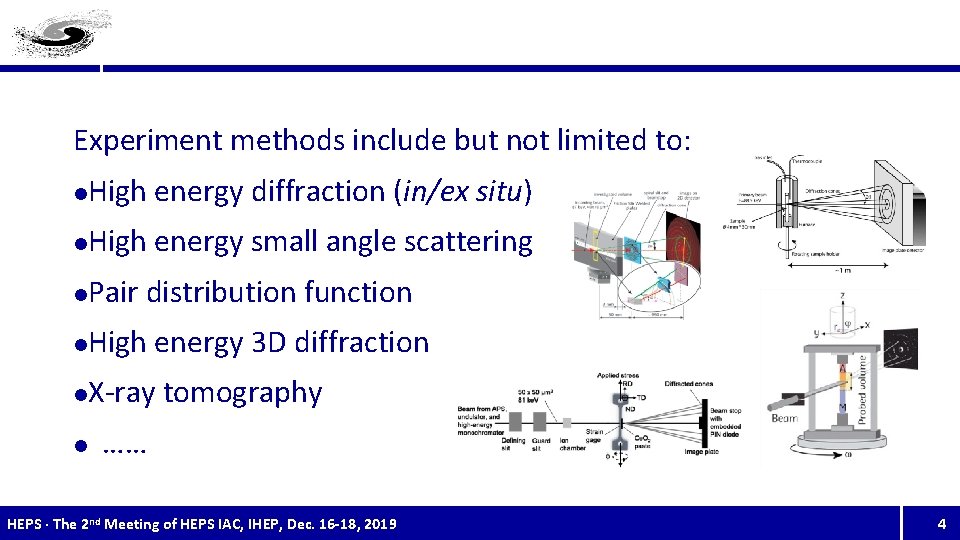 Experiment methods include but not limited to: l High energy diffraction (in/ex situ) l