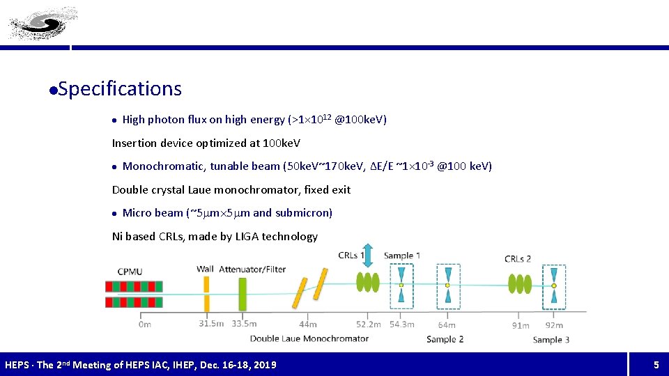 l Specifications l High photon flux on high energy (>1× 1012 @100 ke. V)