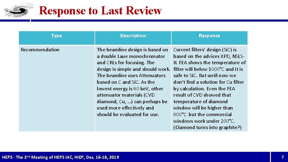 Response to Last Review Type Recommendation Description Response The beamline design is based on