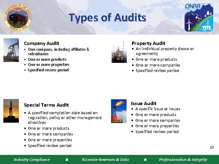 Types of Audits Property Audit Company Audit • One company, including affiliates & subsidiaries