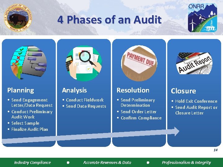 4 Phases of an Audit Planning Analysis Resolution Closure • Send Engagement Letter/Data Request